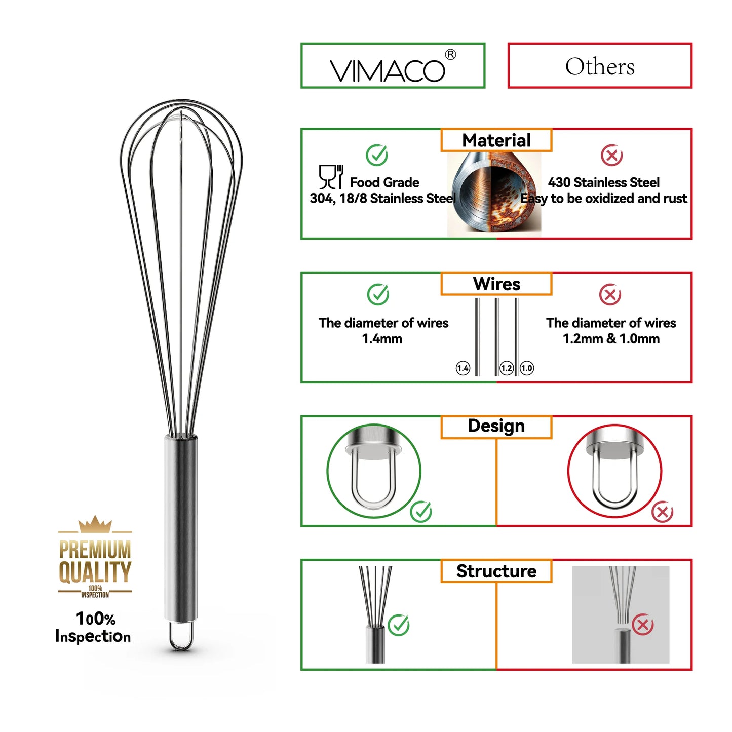 Premium Stainless Steel Balloon Whisk – Non-Stick Wire Whisk for Baking and Cooking (8", 10", 12") - Willow & Wisk