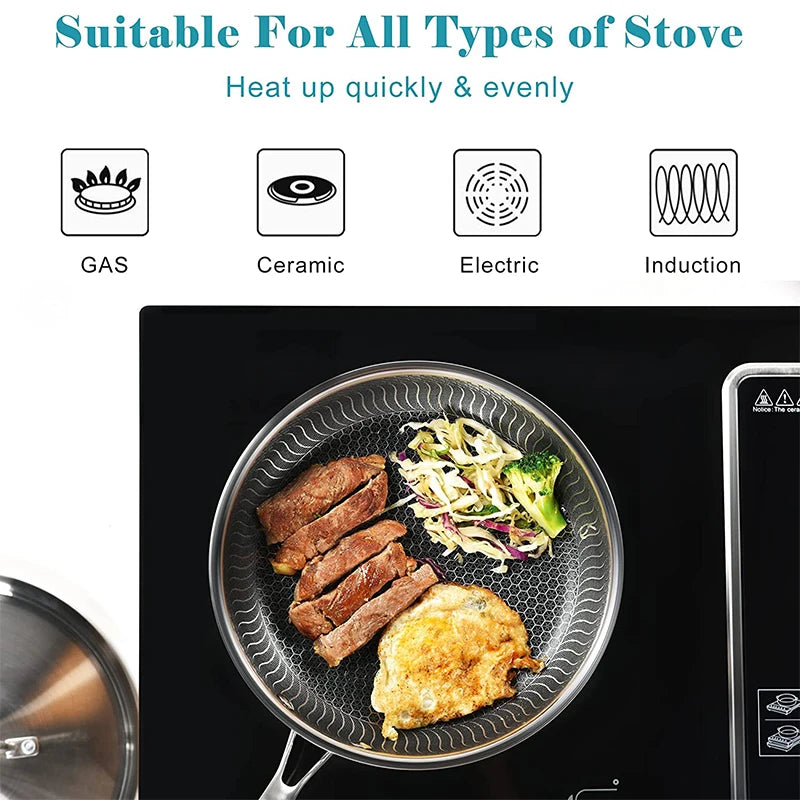 Nonstick Honeycomb Stainless Steel Frying Pan with Lid – Compatible with Induction, Ceramic, Electric, and Gas Cooktops